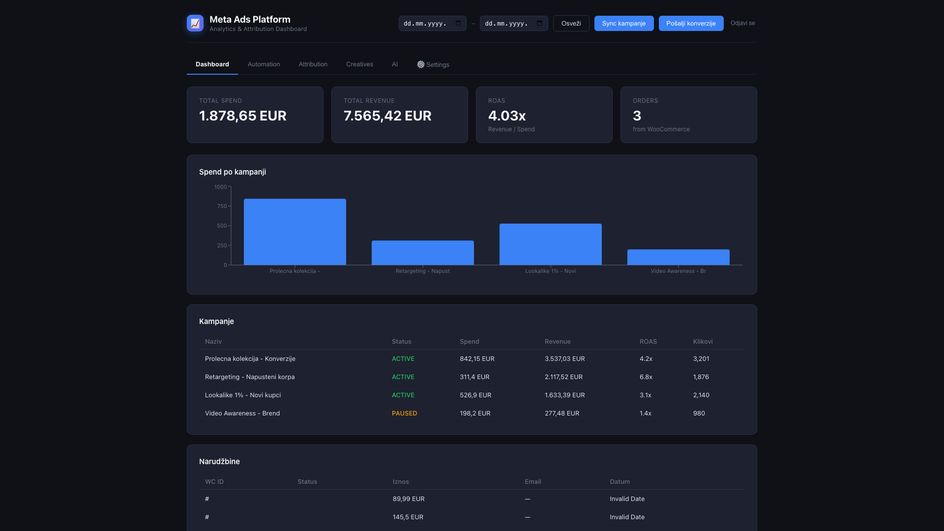 Meta Ads Platform